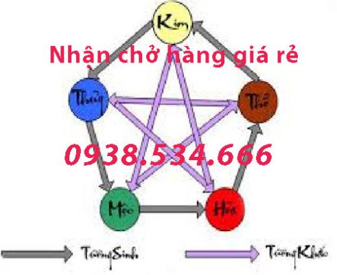 Những điều đặc biệt lưu ý về phong thủy khi chuyển nhà