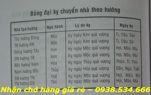 Bảng giá (tham khảo) dịch vụ thuê xe từ Tp. Hồ Chí Minh