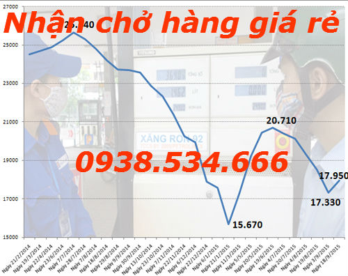 Bộ Công Thương: Giá xăng chưa đủ cao để dùng Quỹ bình ổn